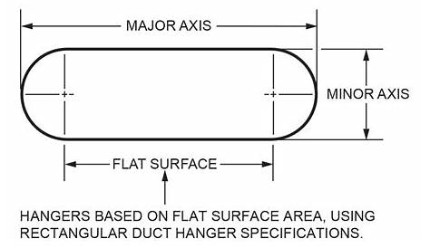 round to rectangular duct conversion chart