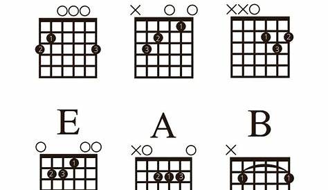 Beginner Guitar Basic Chords Sheet instant Download Learn - Etsy
