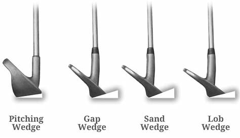 Bounce (Club Part) - Illustrated Guide | Golf-Terms.com