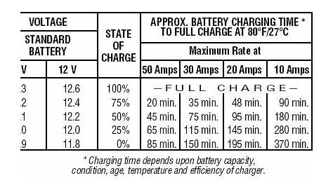 battery amp hour chart