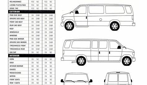 Daily Vehicle Inspection Checklist Template - Templates #MjI2ODI