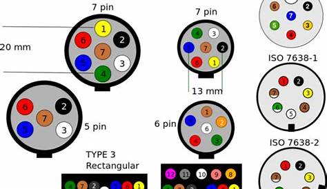 7 Pin Plug Wiring Diagram - Tractor 7 Pin Trailer Wiring Diagram With