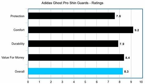 7 Best Soccer Shin Guards – Soccerprime