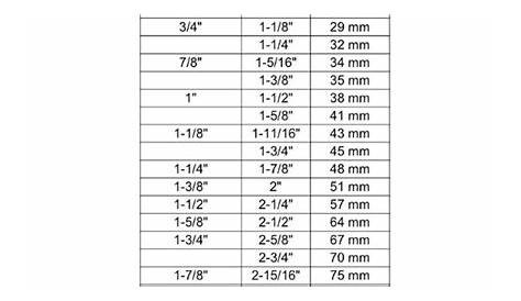 Standard-Metric Wrench Conversion Chart | Woodworking - DIY Tools, Jigs