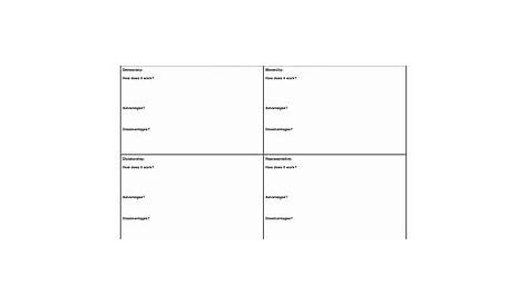 forms of government worksheet