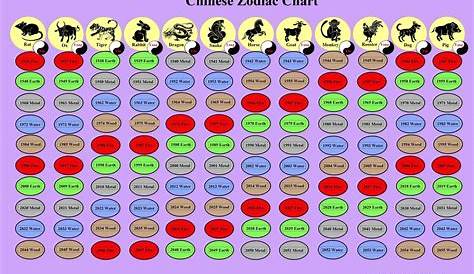 Chinese Zodiak Chart