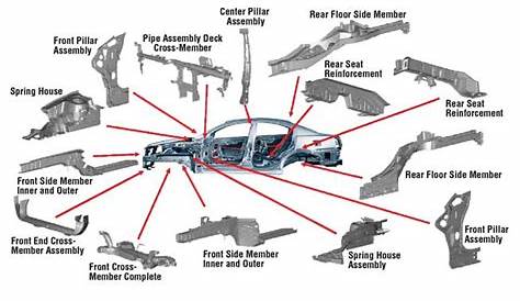 Car Parts Diagram images