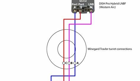 Dish Hopper 3 Wiring Diagram