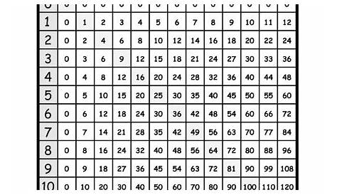 multiplication chart worksheet