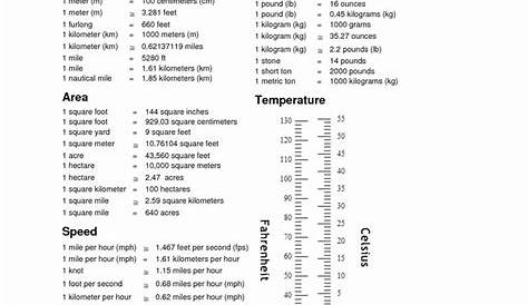 metric system chart printable