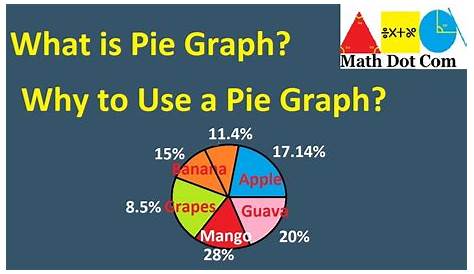 why use a pie chart