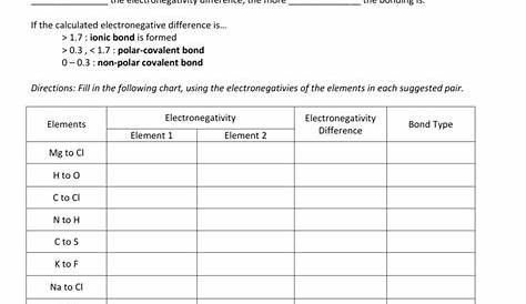 electronegativity worksheet answers