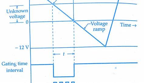 ramp type dvm circuit diagram