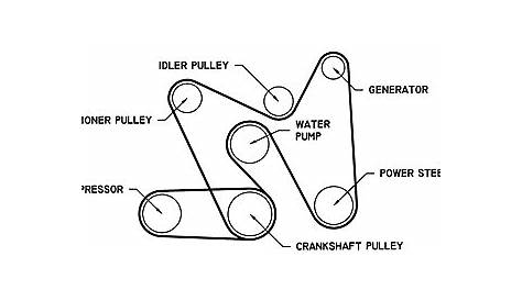 Chevy Silverado 5.3 Serpentine Belt Diagram - Q&A Guide