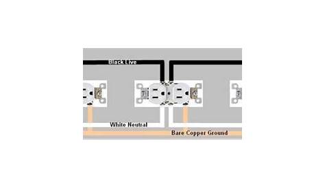 wiring outlets in parallel or series