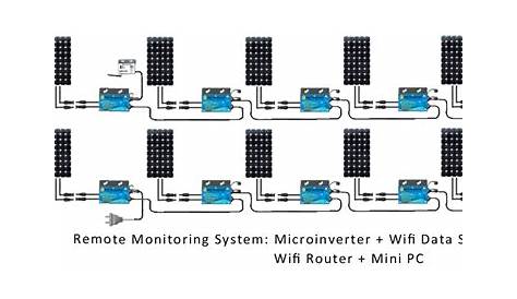 Micro Inverter