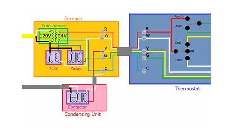 Honeywell Rth6580 Thermostat Wiring Diagram
