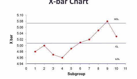 x bar chart calculator