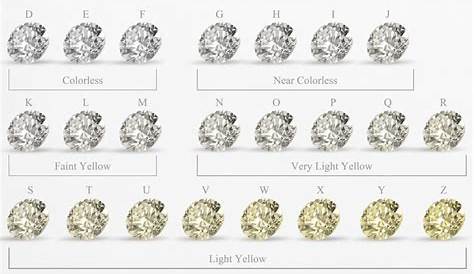 The 4 Cs of Diamonds - Color - International Gem Society