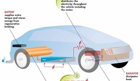 Everything You Need to Know About Fuel Cell Vehicles - autoevolution