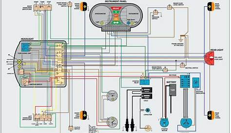 Gem Remote Wiring Diagram | What You Need To Know | WIREGRAM