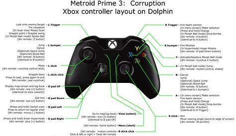 metroid prime 1 ps4 controller : r/DolphinEmulator