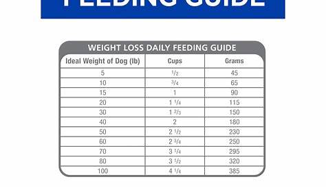 hills dog food feeding guide