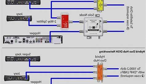 Network Interface Device Wiring Diagram | Wiring Library - Telephone