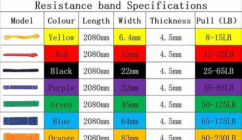 Resistance Bands Gym Home Exercise Elastic Rubber Band For Men Women