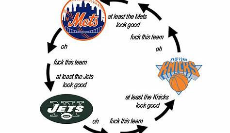 It's the circle of life : r/NYKnicks