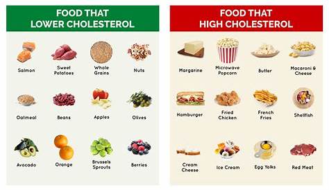 6 Best Images of Printable Cholesterol Food Chart - Low Cholesterol