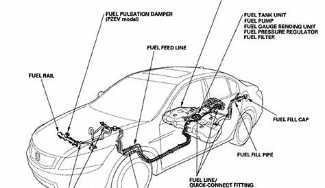 2000 Honda Accord Fuel Line Diagram – Latest Cars