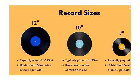 size of standard vinyl record