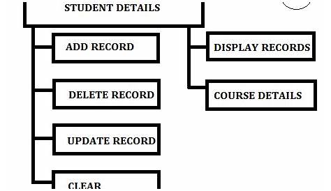 Student Records Management System in VB 6.0 with Access Database