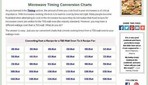 Microwave Timing Conversion Charts | Kitchen measurements, Microwave