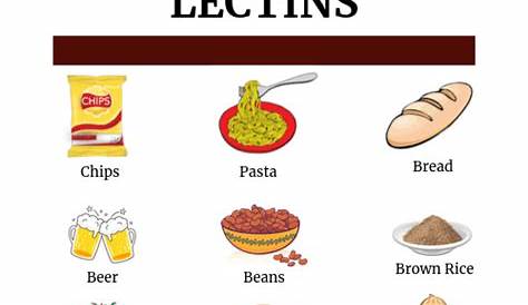 high lectin foods chart