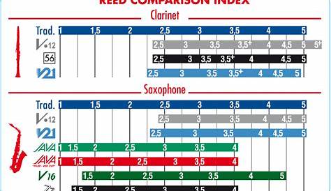 vandoren clarinet reed comparison chart