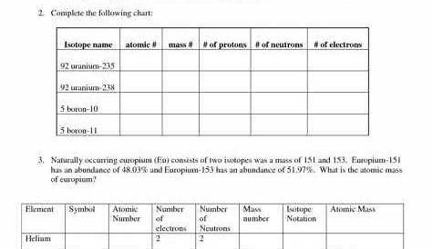 most common isotope worksheets 1