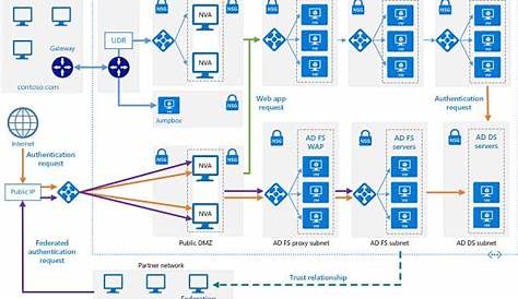 generate org chart from active directory