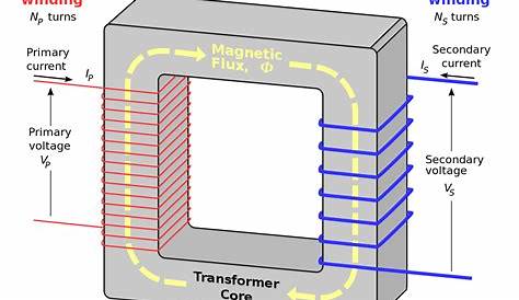three phase transformer circuit diagram