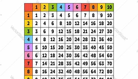 Multiplication Table Up To 100 - Free Multiplication Chart 1 100 Table