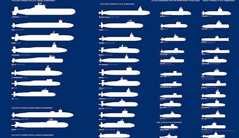 Naval Open Source INTelligence: This chart shows every model of