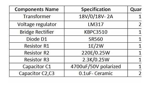 Designing 12V Lead-Acid Battery Constant Voltage Limited Current