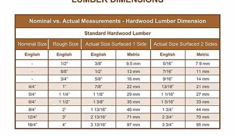 wood actual size chart