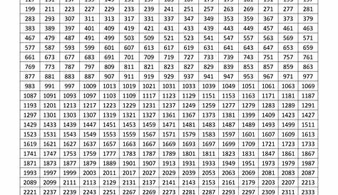 Printable Numbers 1-500 - Printable Templates