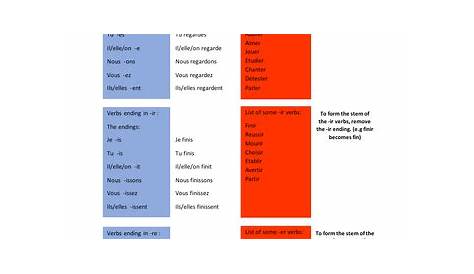 french present verb endings