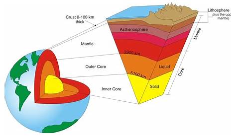 a lithospheric plate is defined as
