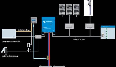 Victron Inverter Wiring Diagram Download - Wiring Diagram Sample