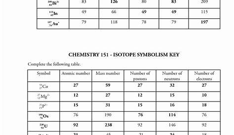 50 Isotope Practice Worksheet Answers