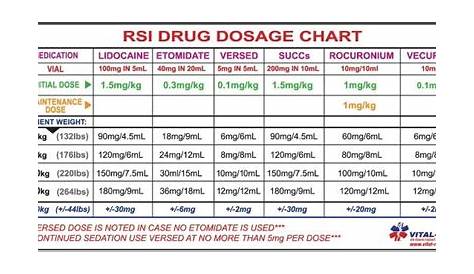 veterinary drug dosage chart